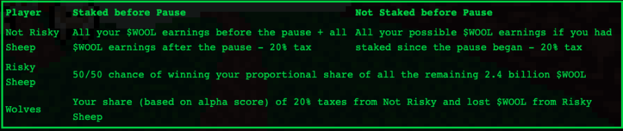 Wolf Game 第二阶段冒险游戏机制