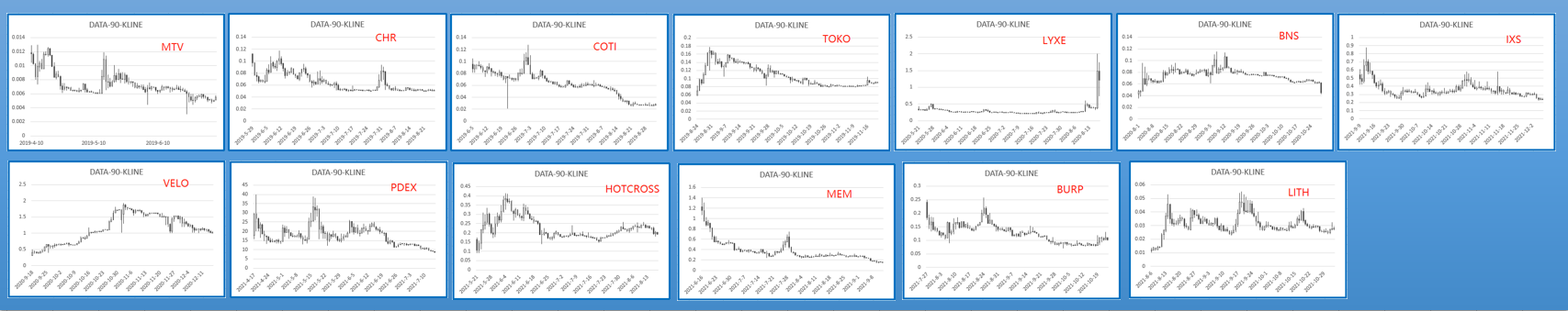 KuCoin Spotlight币种前90天K线走势