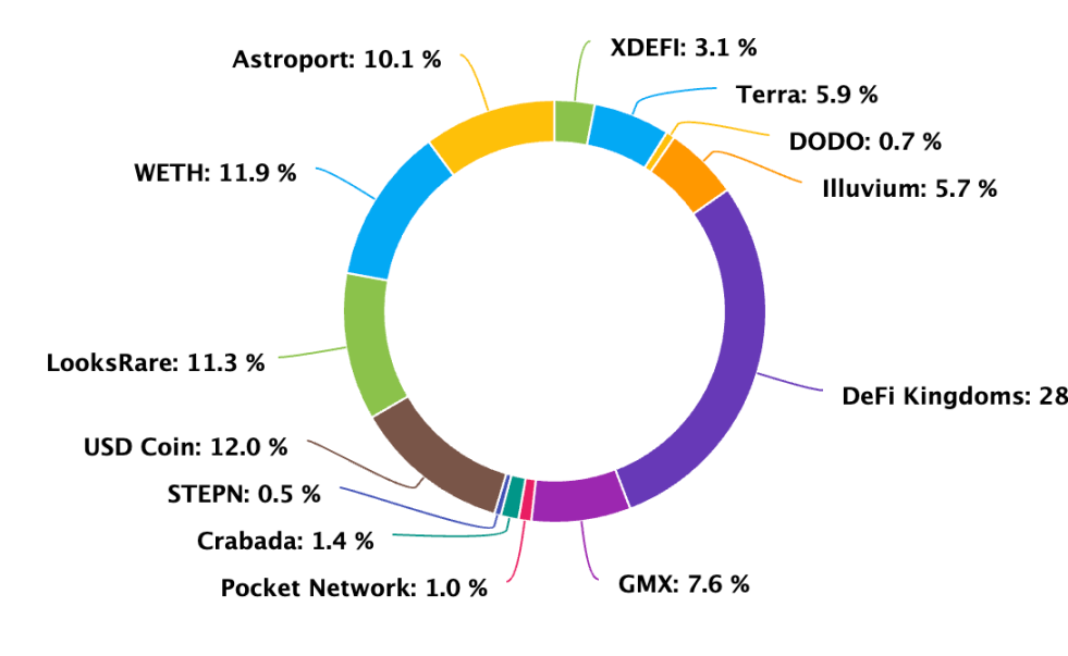 Soros March Portfolio （Not For Investment Advice）