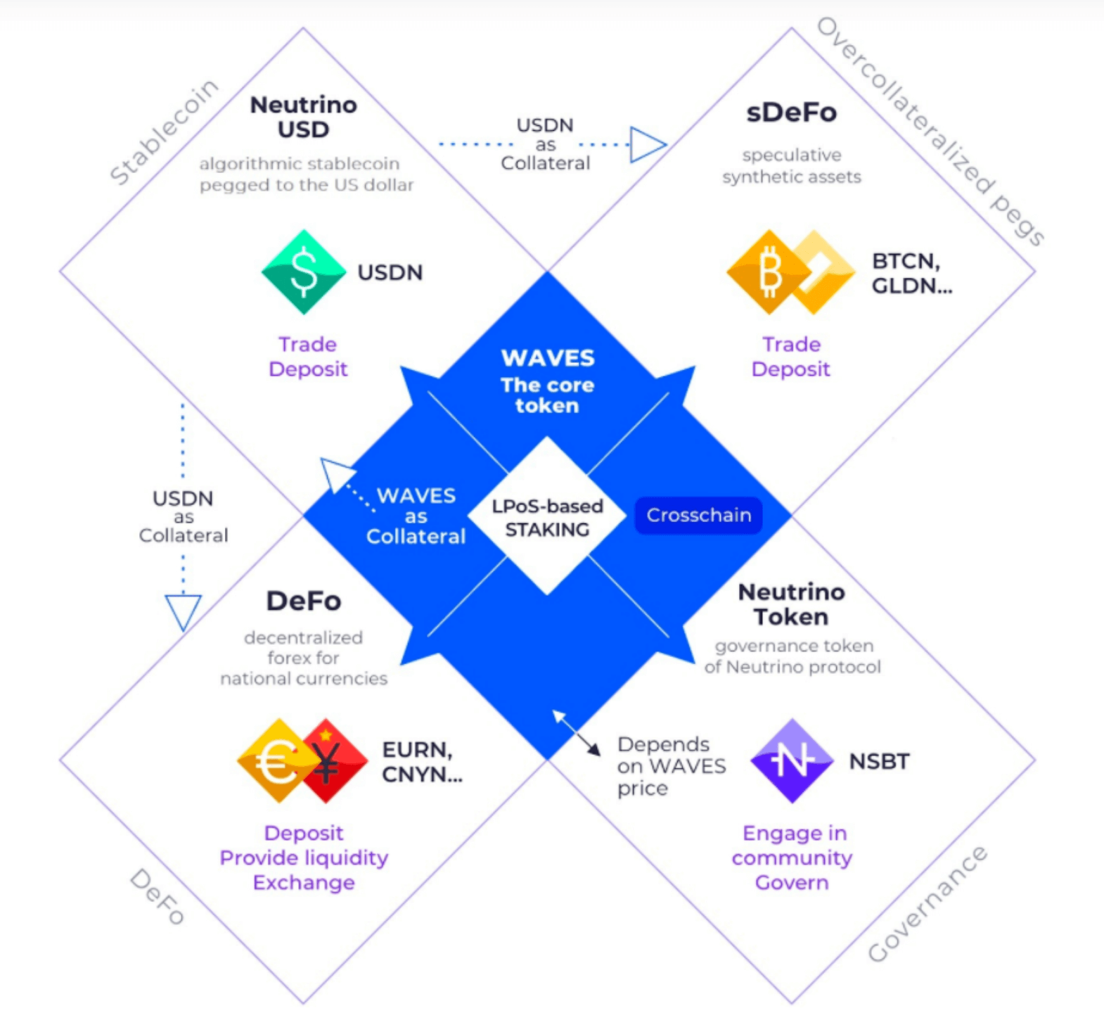 一文读懂强势崛起的老牌公链 Waves