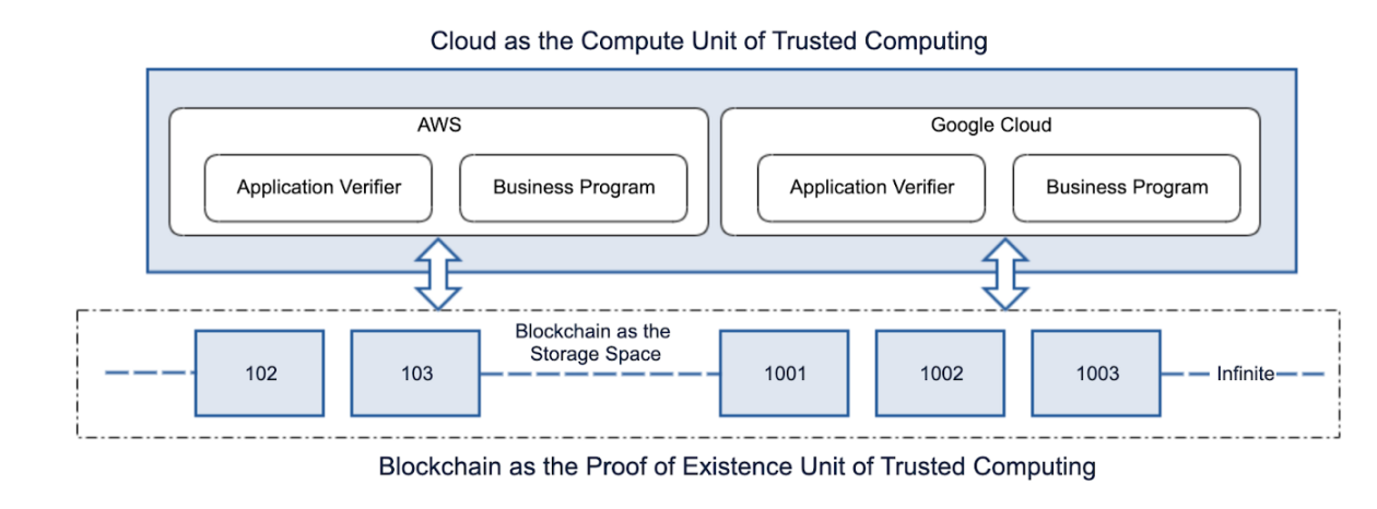 Trusted Computing