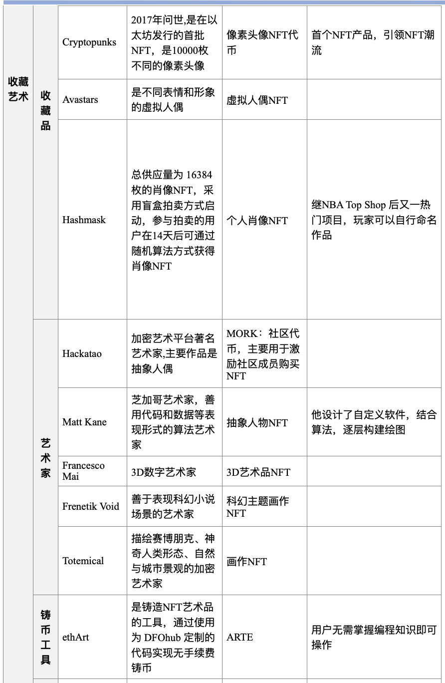 HashKey Capital：全方位剖析NFT市场概况与应用场景