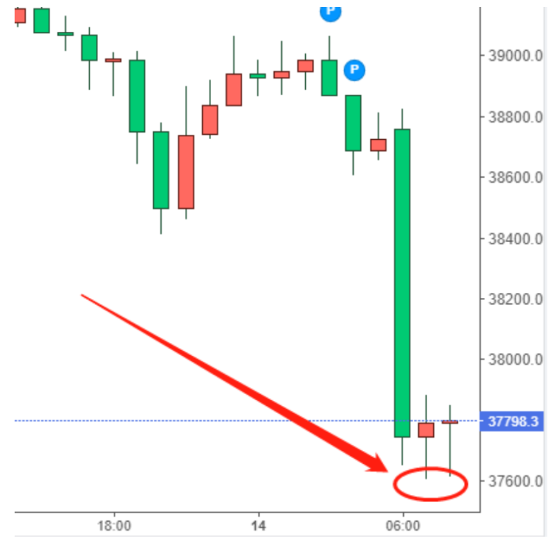  bitmidas bitcoin trend analytics 14th march 2022 foresight news