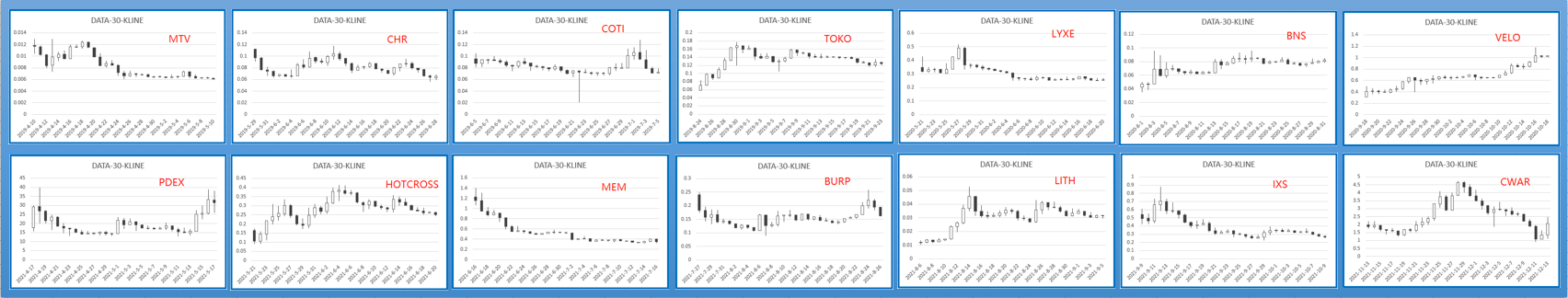 KuCoin Spotlight币种前30天K线走势