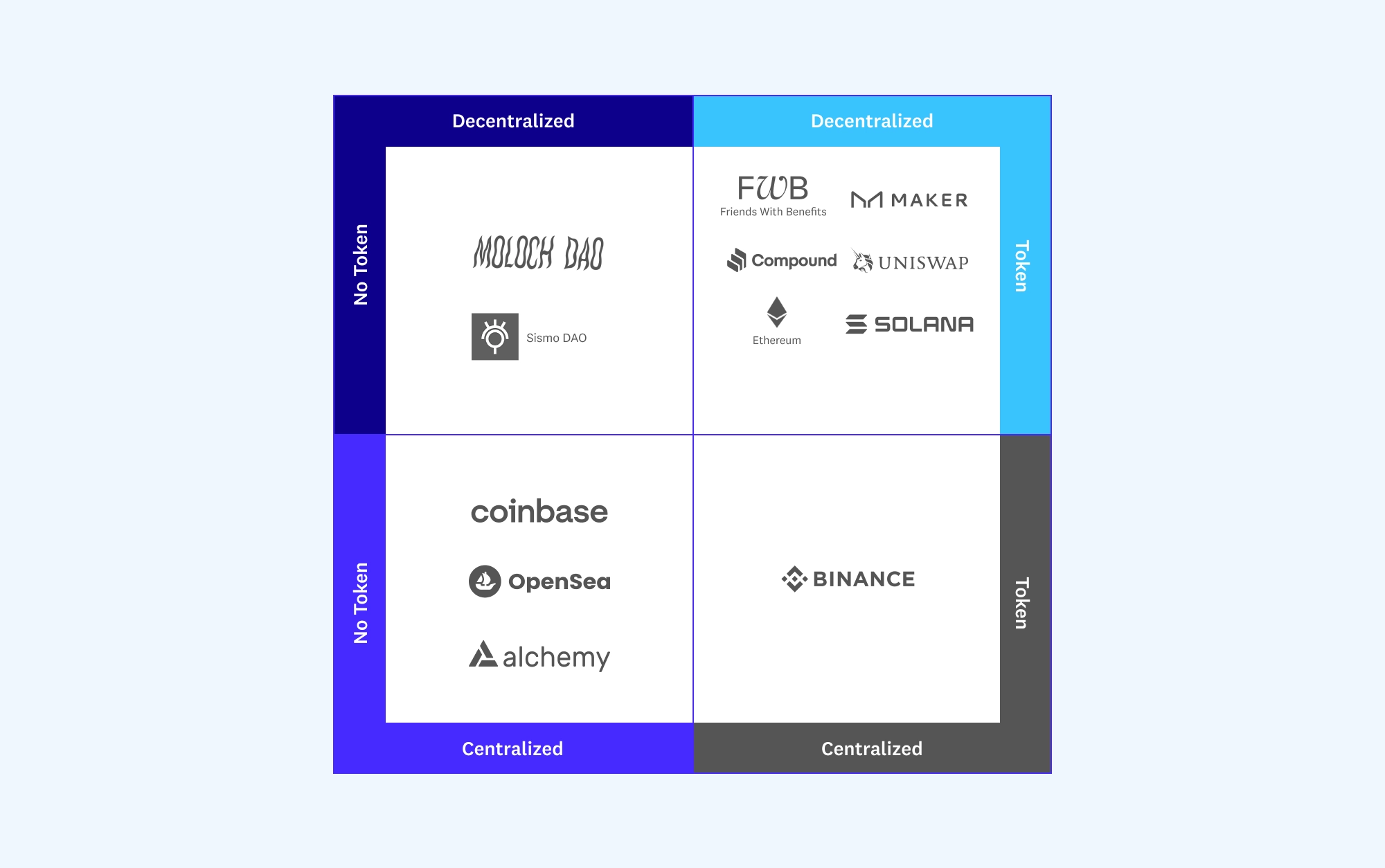 Web3 Go-to-Market:新思维、新策略、新指标 - Foresight News