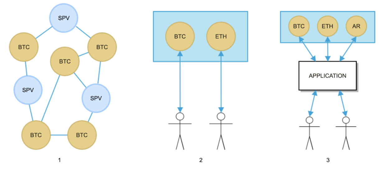 Evolution of Consensus