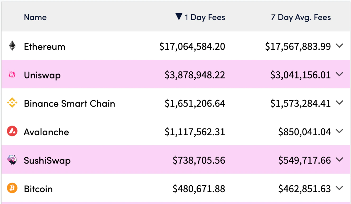 第一条盈利的区块链：为什么以太坊终将胜出？ - Foresight News