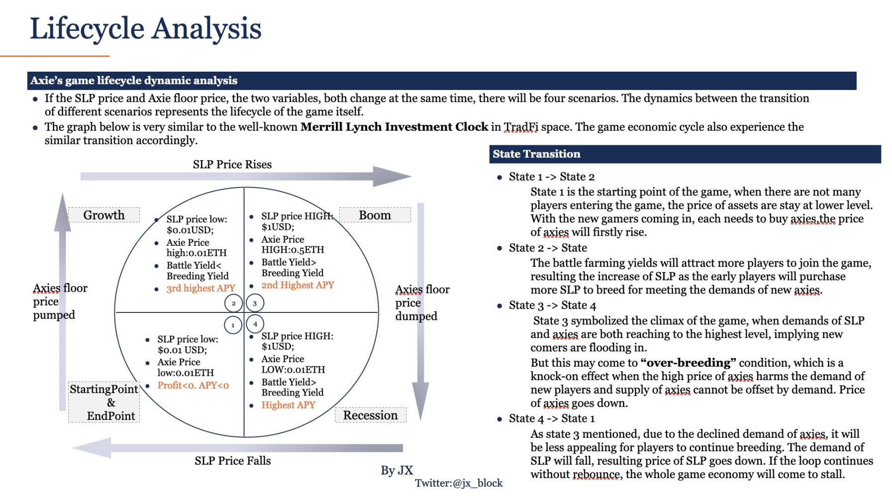the-analysis-of-economic-system-in-axie-infinity-foresight-news