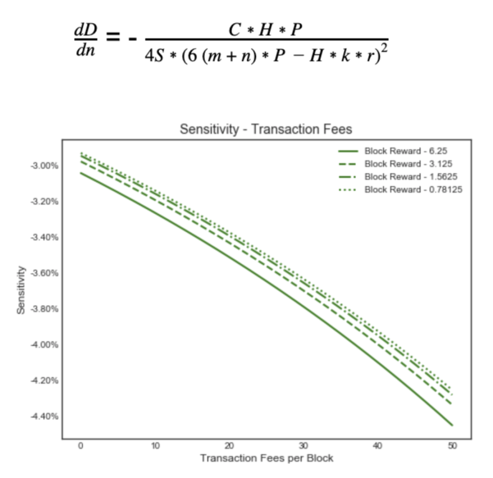 读懂哈希率「炼金术」：比特币算力资产的特征与挑战- Foresight News