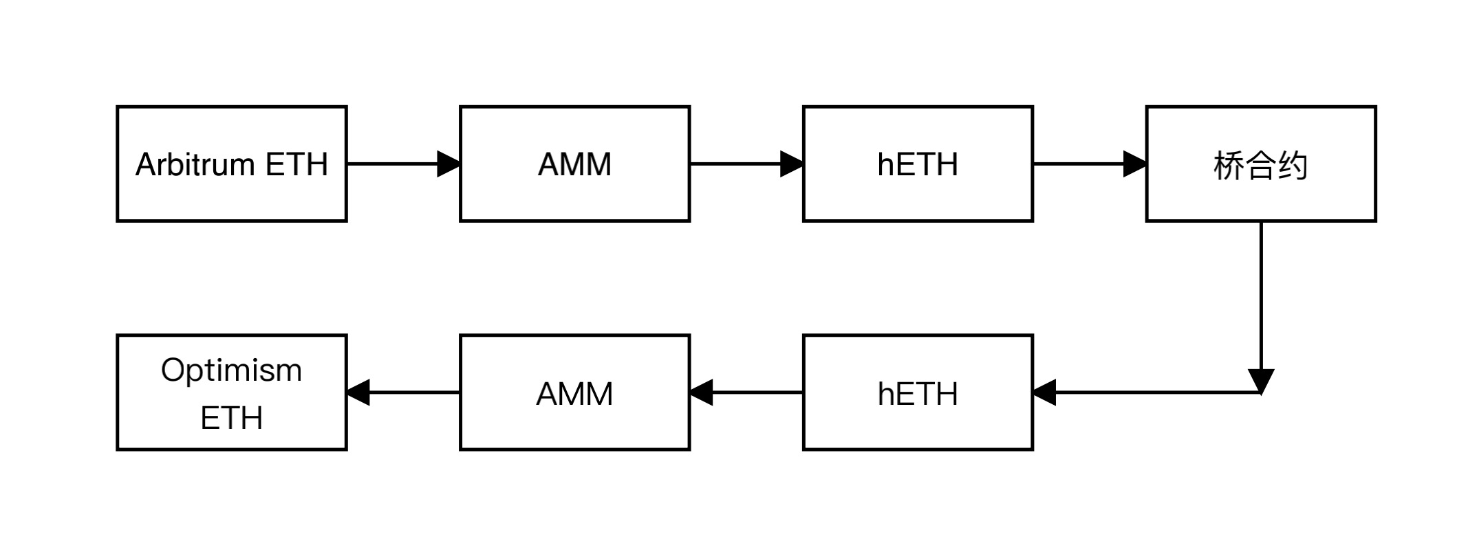 roll up与roll up转移