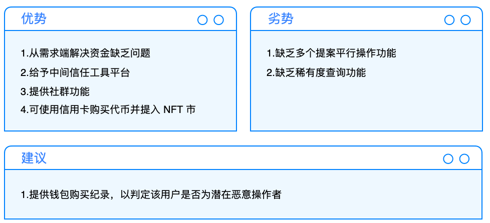 Cobo Ventures：全方位解析NFTFi赛道发展现状与趋势