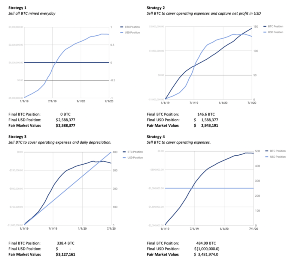 读懂哈希率「炼金术」：比特币算力资产的特征与挑战- Foresight News