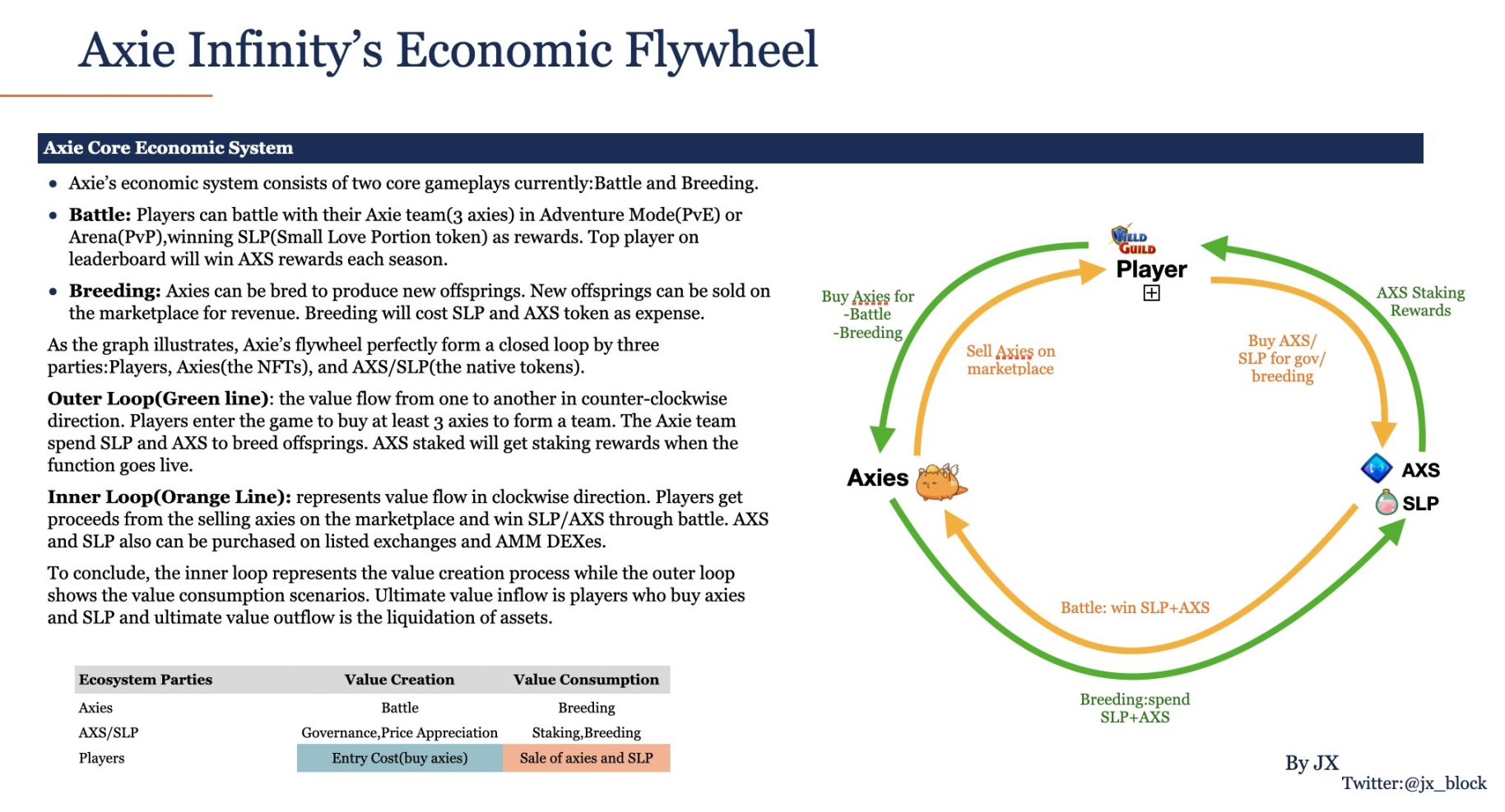 The Analysis of Economic System in Axie Infinity - Foresight News