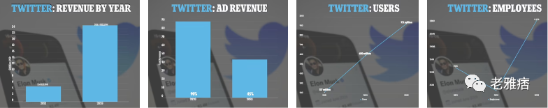 Tweeter DAO：如果我们统治了推特