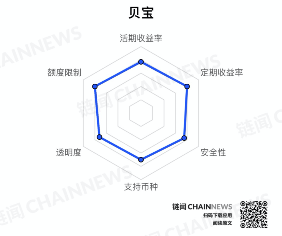 CeFi 企业抢滩单币理财，多视角解读三大阵营理财产品- Foresight News