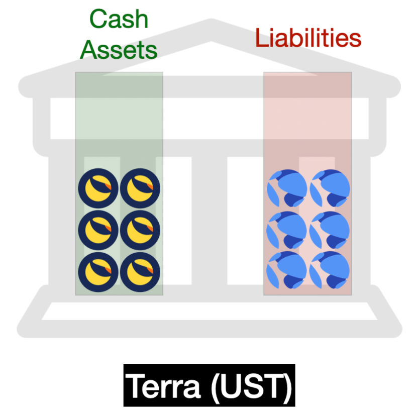 Dragonfly 合伙人详述 Terra 消亡史：UST 的崛起与衰落