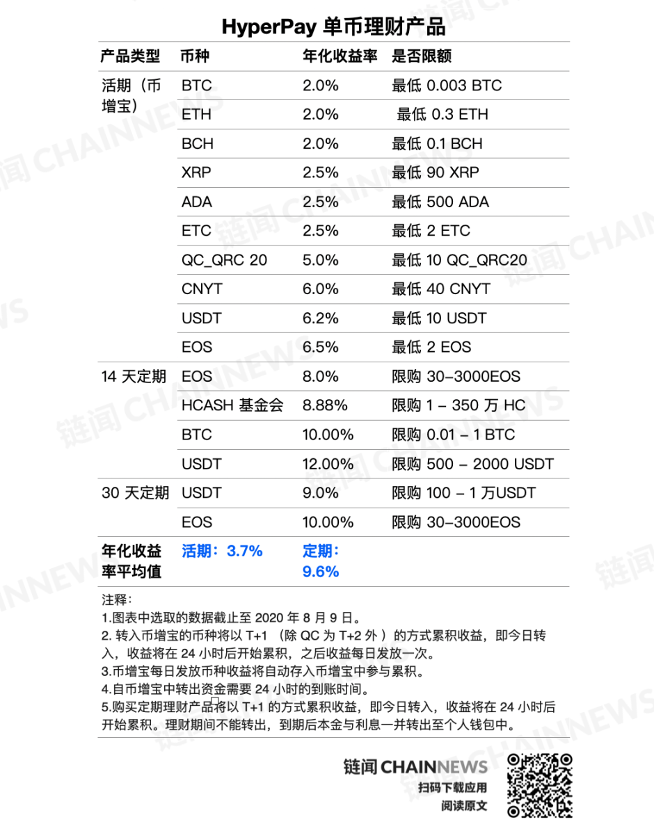 CeFi 企业抢滩单币理财，多视角解读三大阵营理财产品- Foresight News
