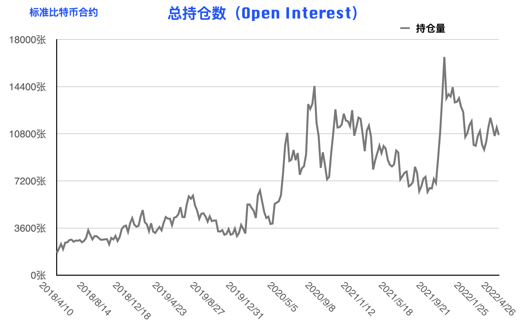 比特币周报：市场情绪悄然生变 仅散户执着追空