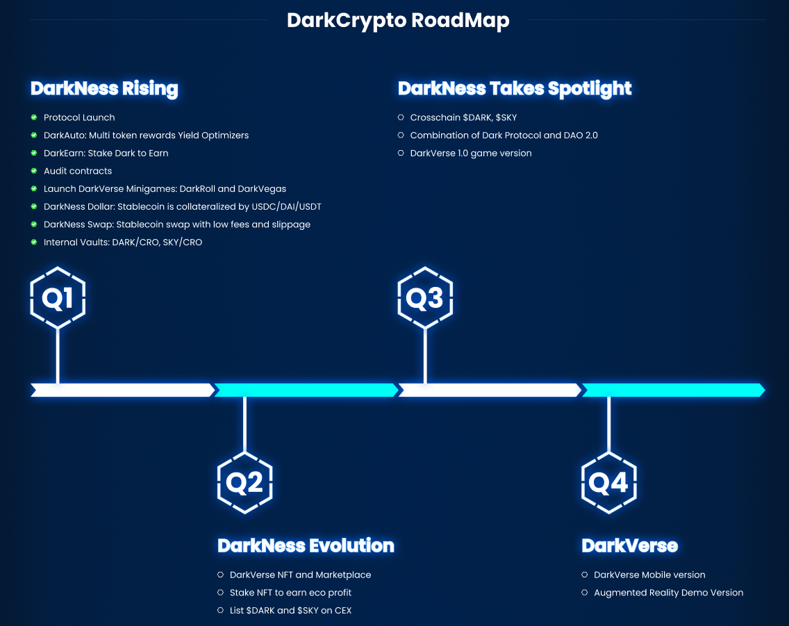 纵览Crypto.com EVM兼容链Cronos生态版图：下个潜力公链？