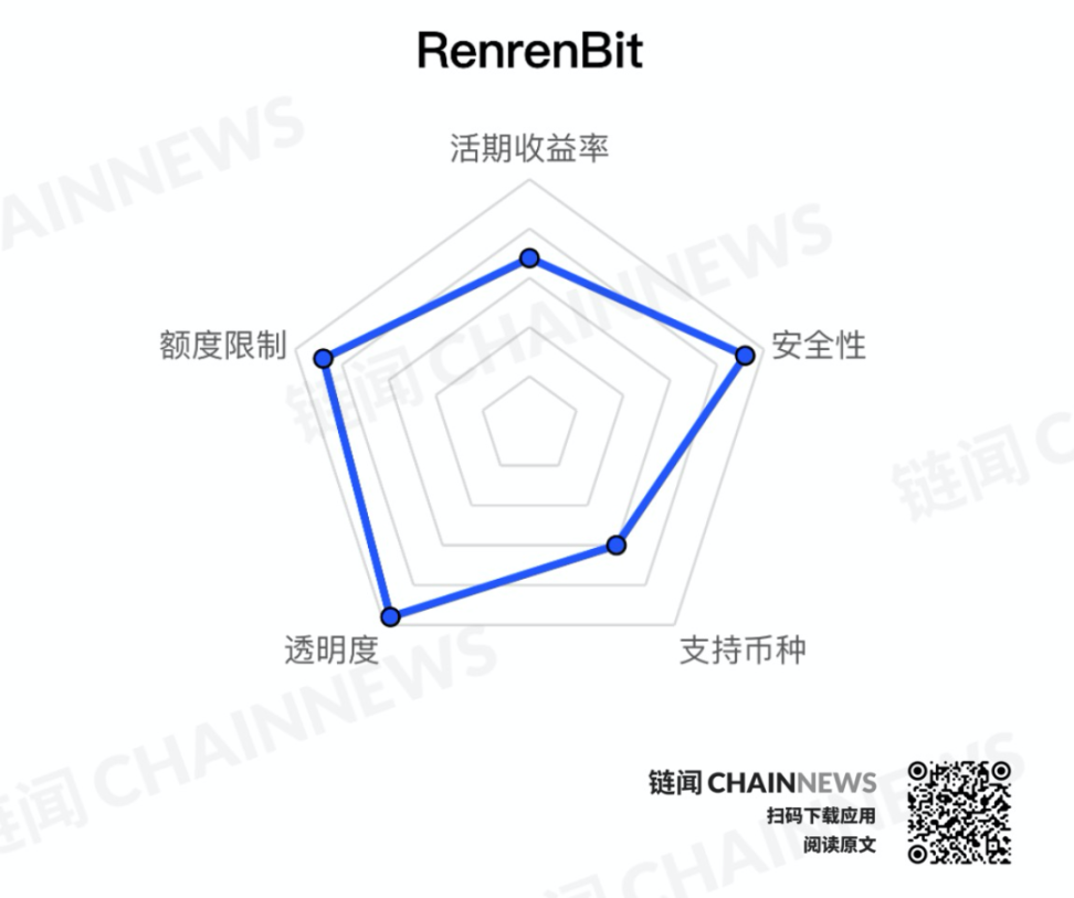 CeFi 企业抢滩单币理财，多视角解读三大阵营理财产品- Foresight News