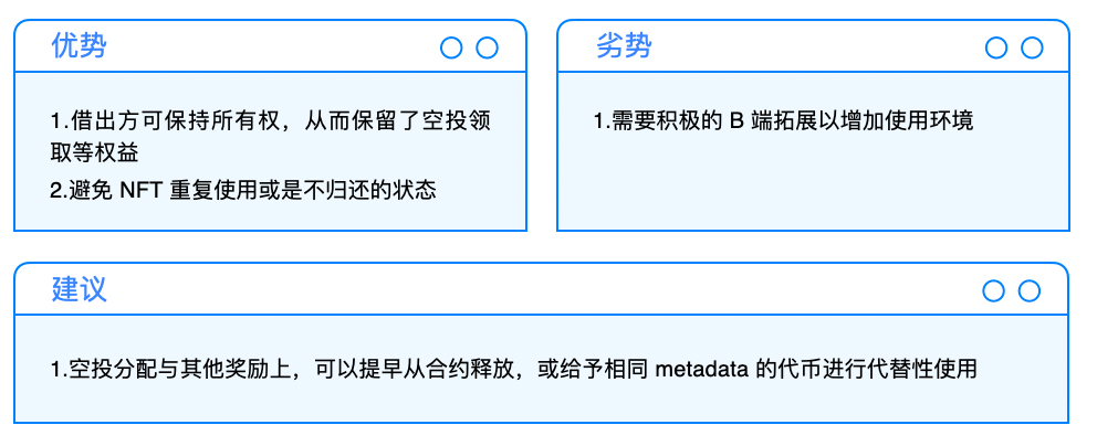 Cobo Ventures：全方位解析NFTFi赛道发展现状与趋势