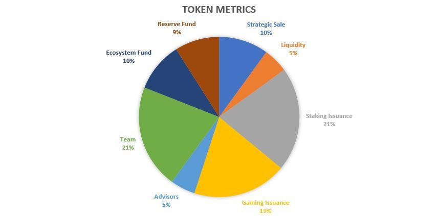 Source: Thetan Arena Whitepaper