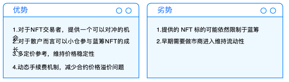 Cobo Ventures：全方位解析NFTFi赛道发展现状与趋势