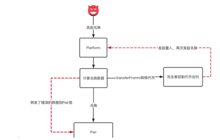solidity教程之合约安全 solidity教程之合约安全