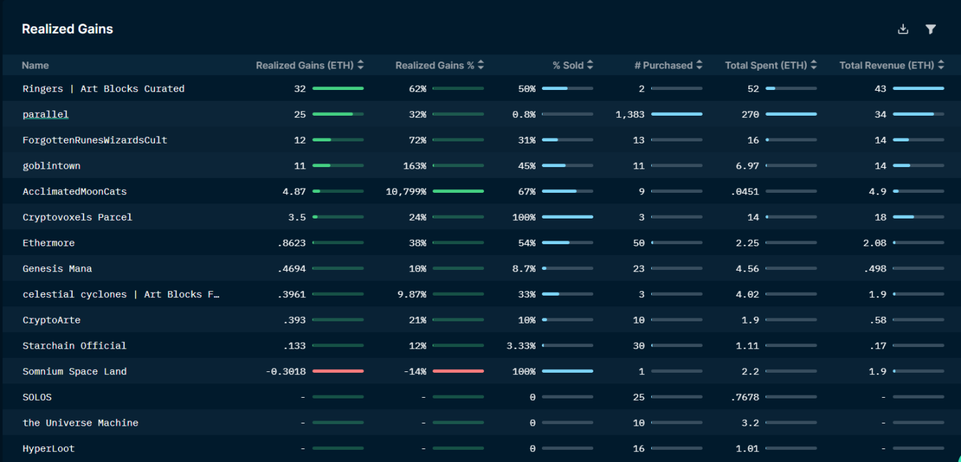 Devmons.eth 已实现的收益记录