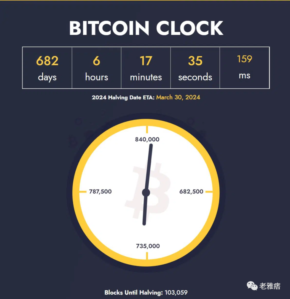 2022年比特币挖矿还能继续下去吗? - Foresight News