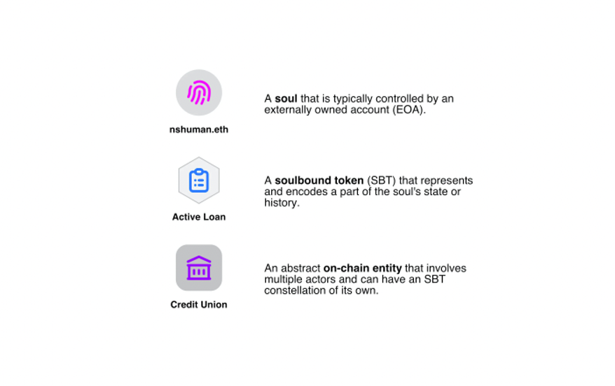 绘制灵魂网络：图解灵魂绑定代币概念与潜在用例