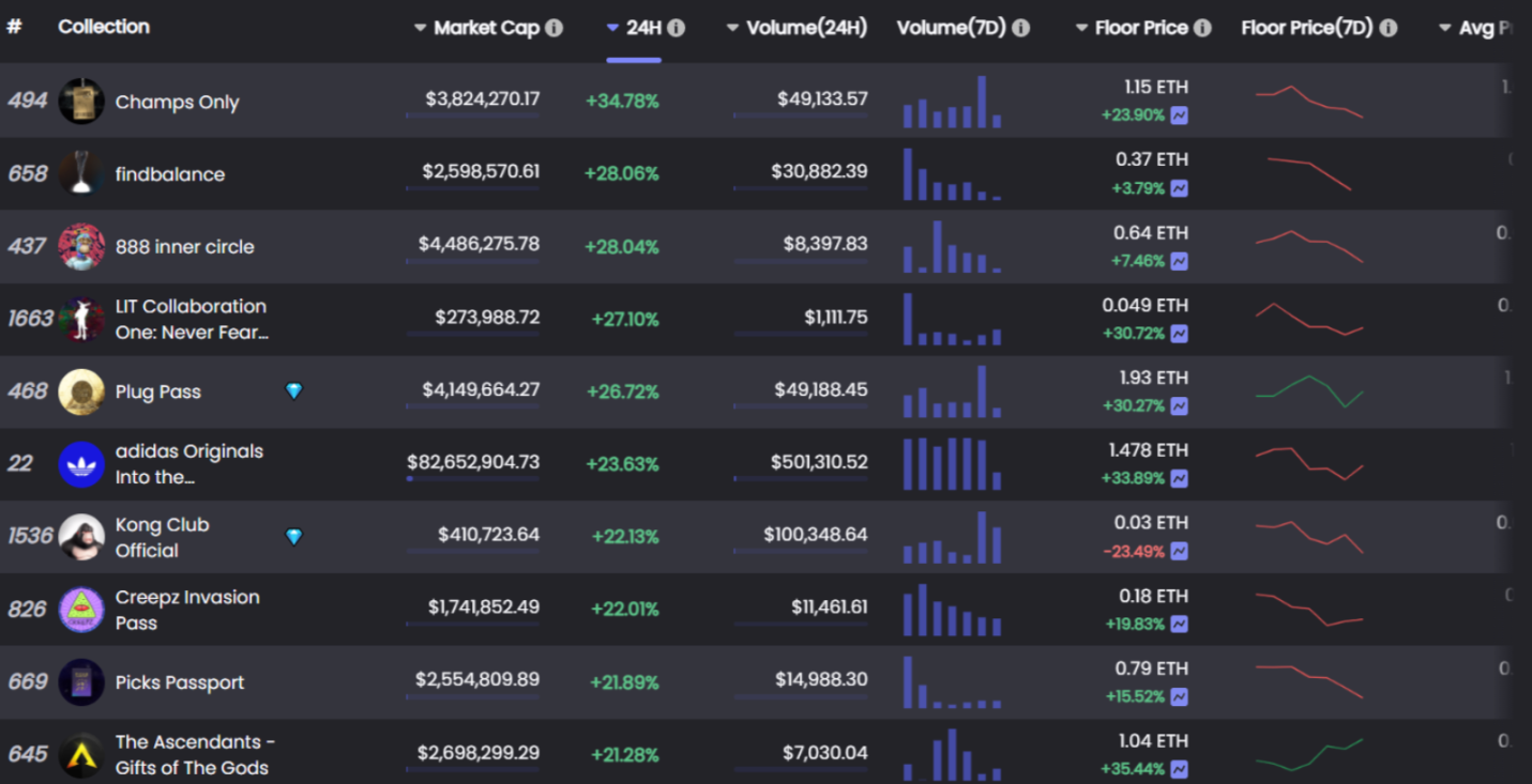 数据来源: NFTGo.io