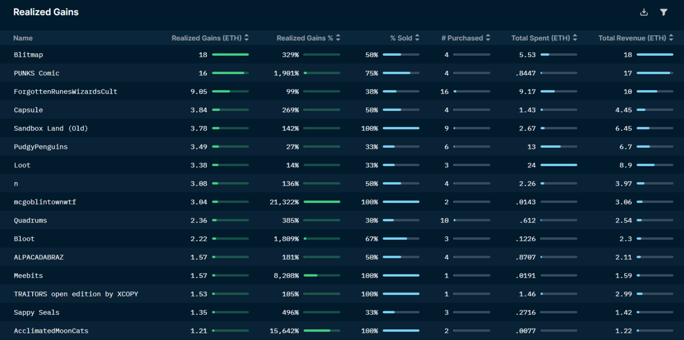 Fiskantes realized gains dashboard Fiskantes 已实现的收益记录