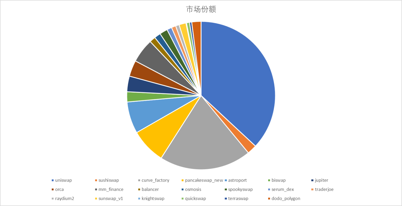 数据来源：Coingecko