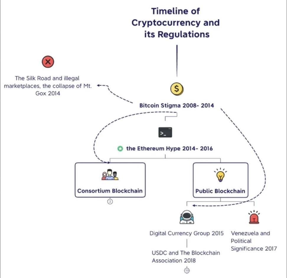 万字长文：美国加密货币监管史- Foresight News