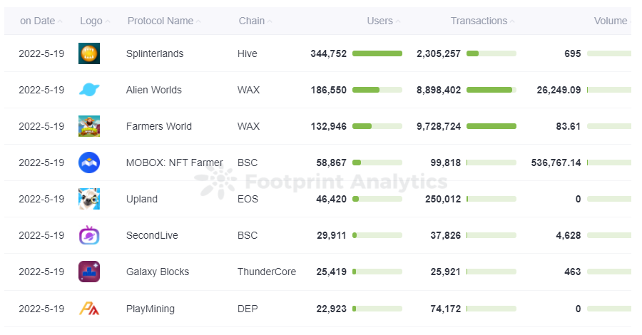 EOS 跌倒在 DeFi，将靠 GameFi 的 Upland 站起来吗？ - Foresight News