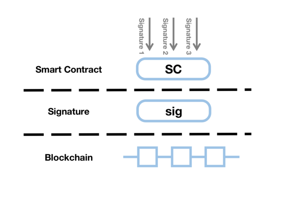Indepth Analysis How to provide greater security for sidechain and