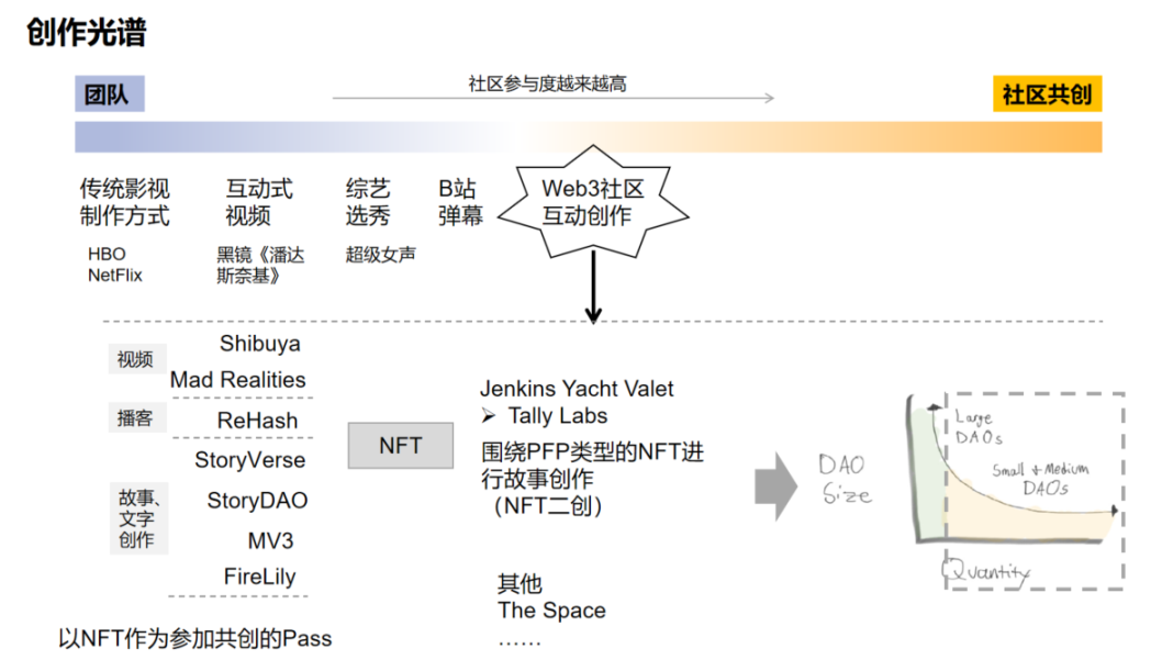 图片来源：Vibe Squad&Web3 随意门