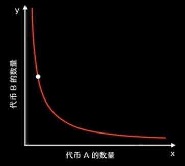 y=k/x的图像（图片来自网络）