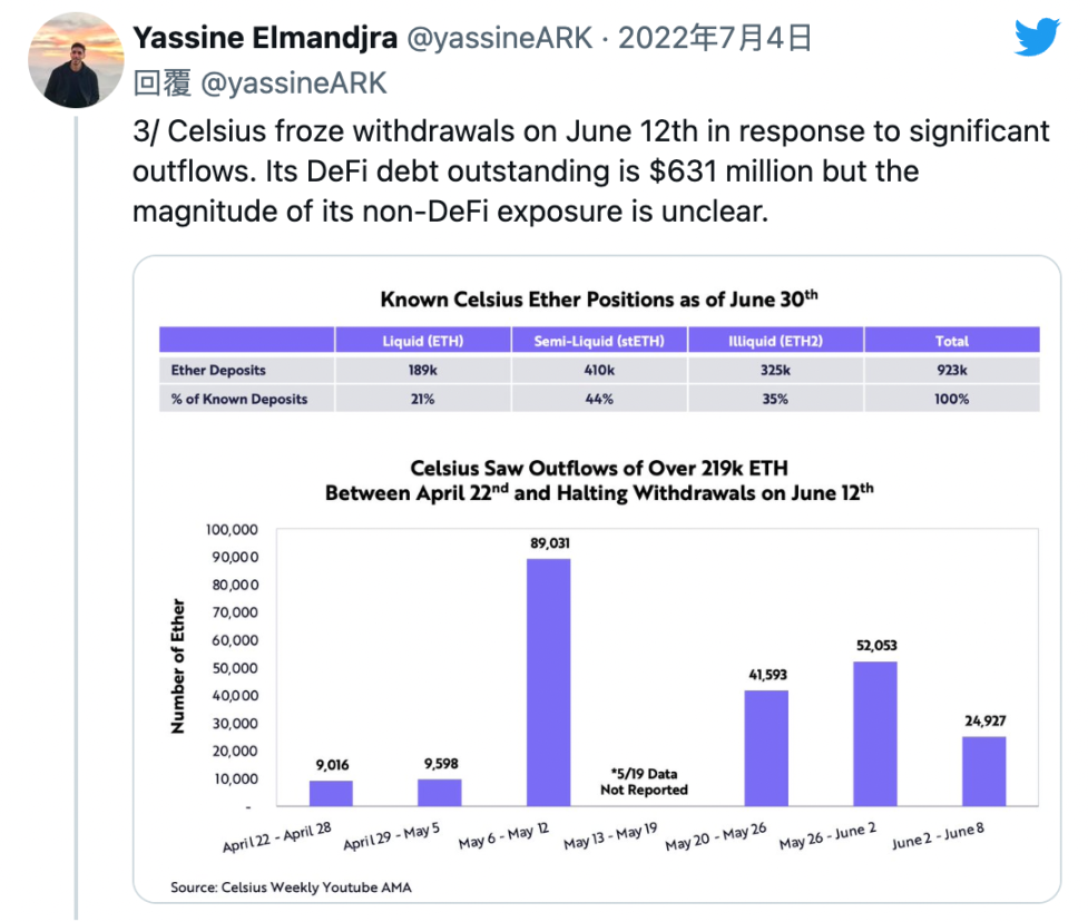 方舟投资分析师 比特币正接近 世代底部 前景仍受宏观条件严重影响 Foresight News