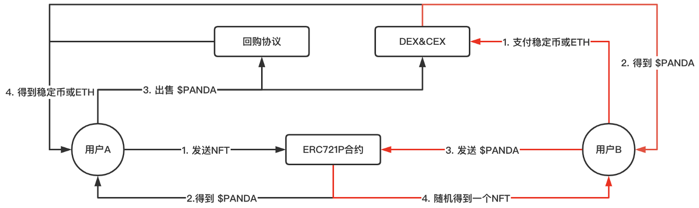 一文了解 NFT 交易协议 ERC721P ：代码即法律