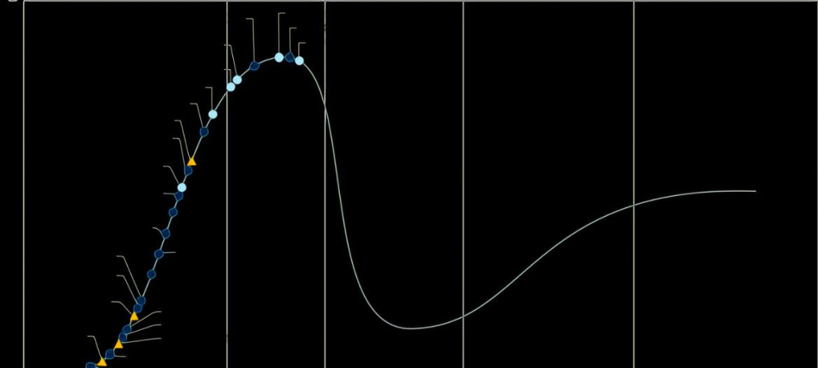 Gartner 技术成熟度曲线