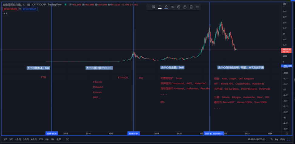 Tokenpocket Web3 世界入口 一个正在被创造的自生态服务平台 Foresight News