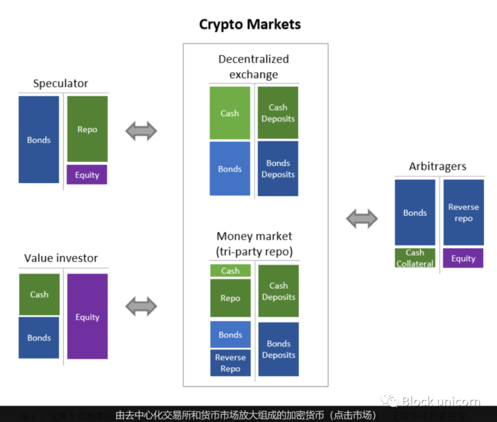DeFi 流动性探索：如何构建完整的加密银行系统？ - Foresight News
