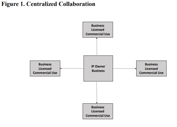 The Bored Ape Business Model: Decentralized Collaboration Via Blockchain And NTF’s