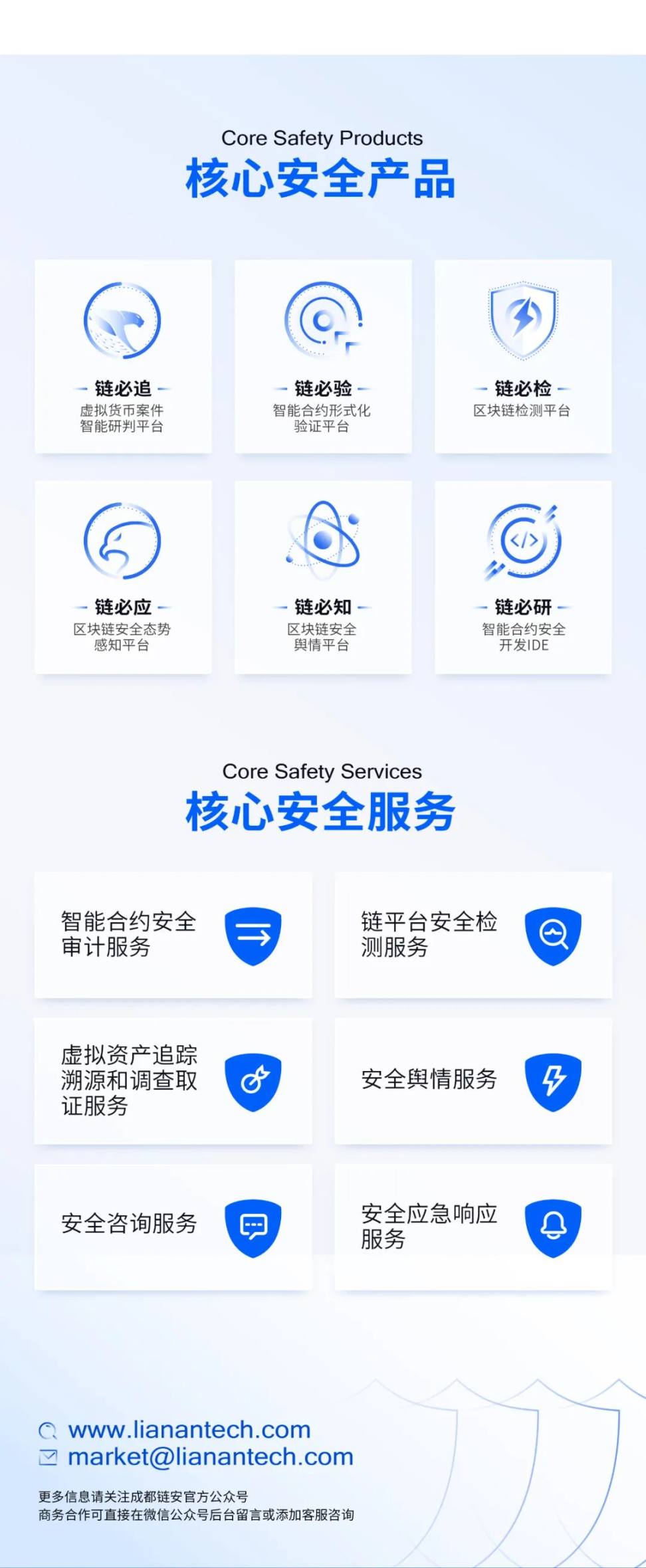 Web3 安全系列| 智能合约安全审计利器“链必验”，如何检测出14W 个地址合约存在的K 值校验问题？ - Foresight News