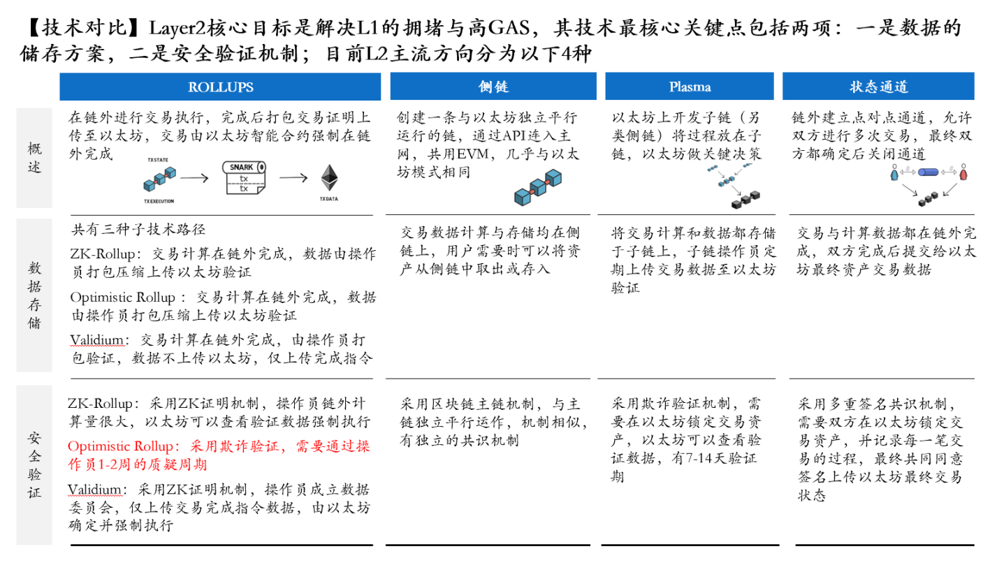 ZK赛道研究分享- Foresight News