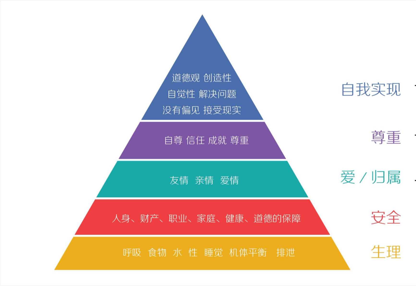 马斯洛需求层次