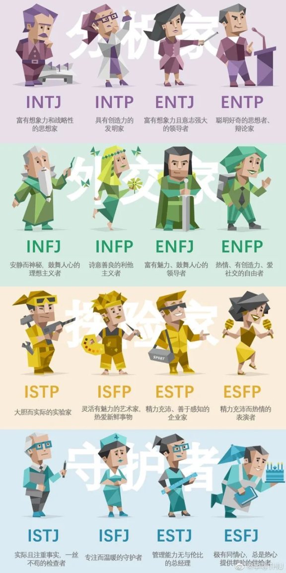 MBTI 16 型人格