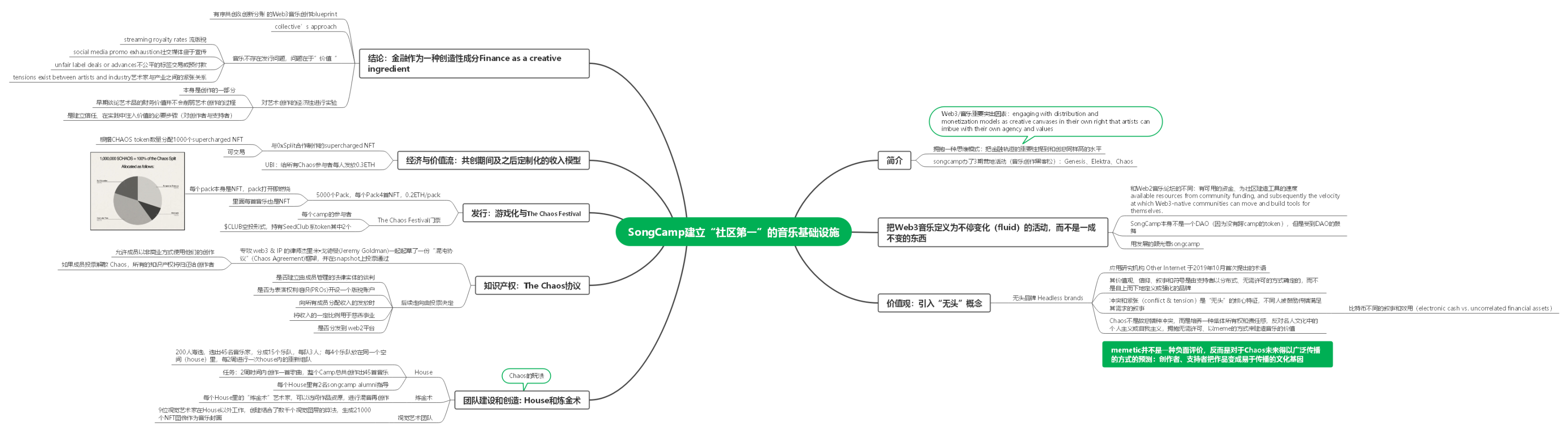 根据 water&music 报告整理